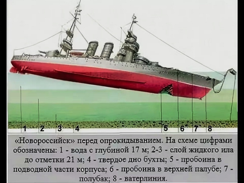 Реконструкция событий линкор новороссийск гибель