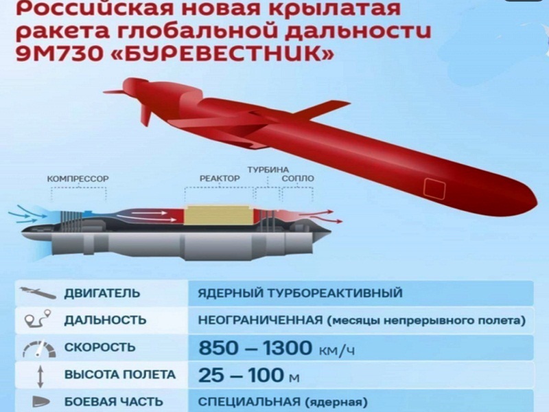 ТТХ ракеты 9М730 крылатая ракета буревестник