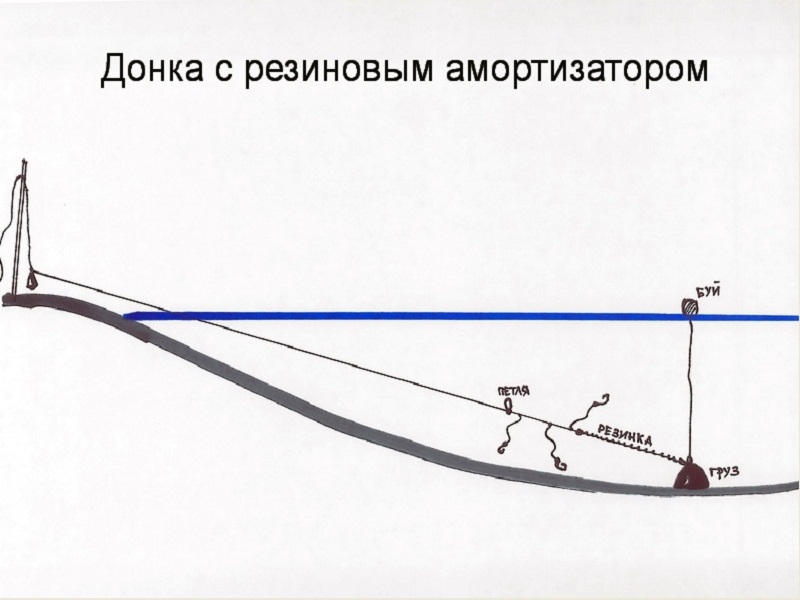 ловля +на резинку