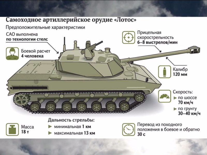 самоходная артиллерия россии