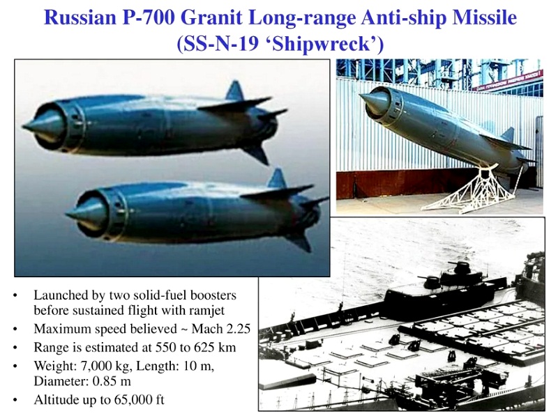 ракетные комплексы ссср