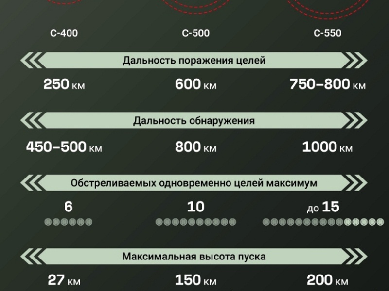 зенитный ракетный комплекс