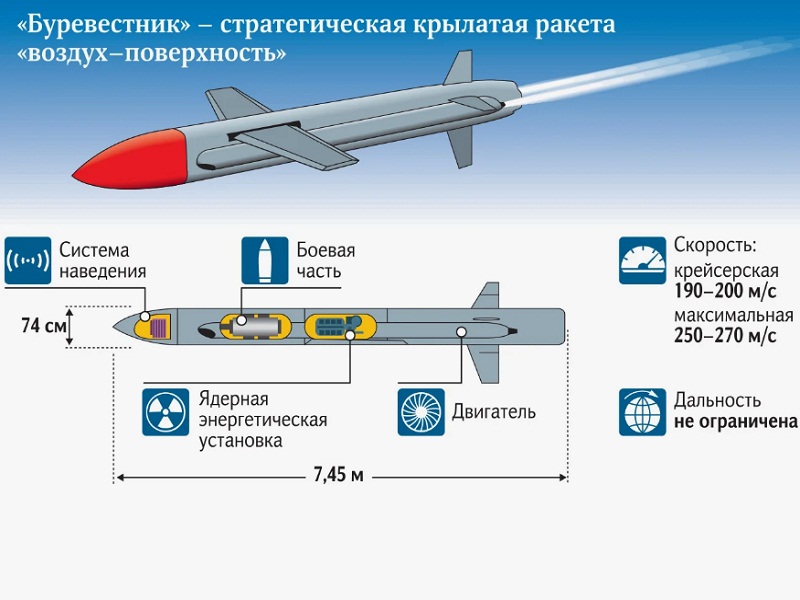 крылатая ракета буревестник